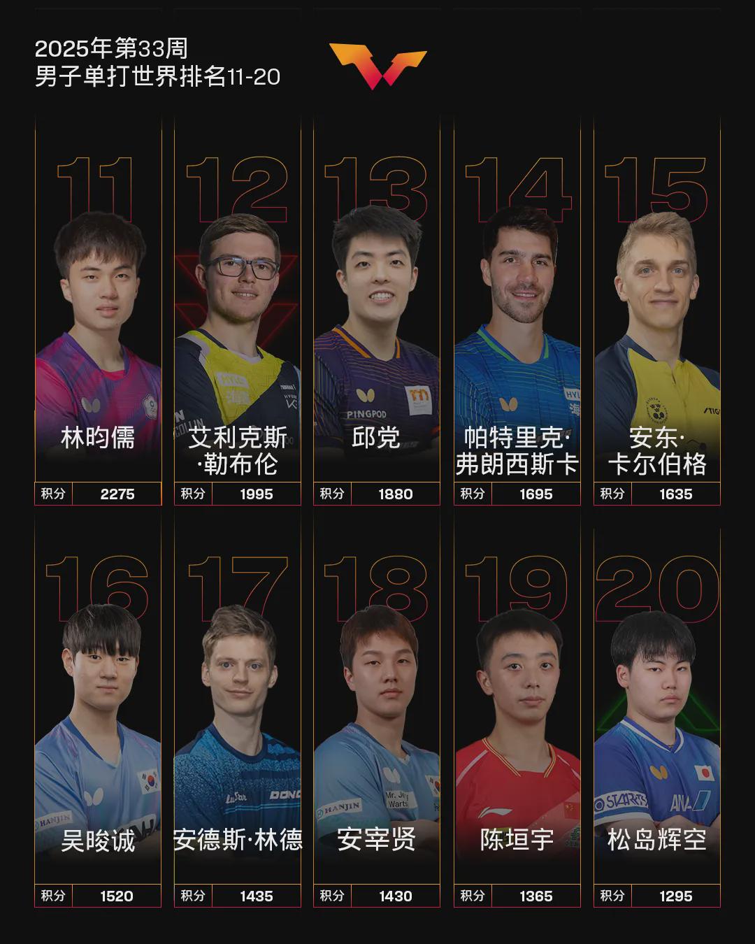 之前打了家, 冠军, ws