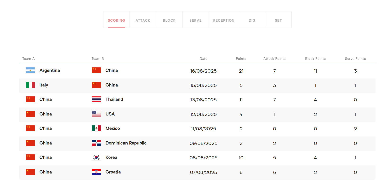 此役后中国, cn, 拿到