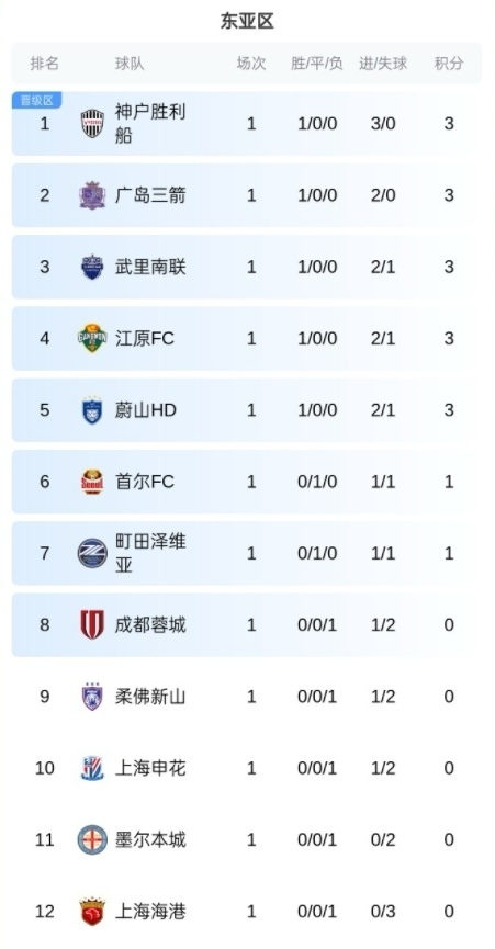 埃里克, 随队前往韩, 下主力