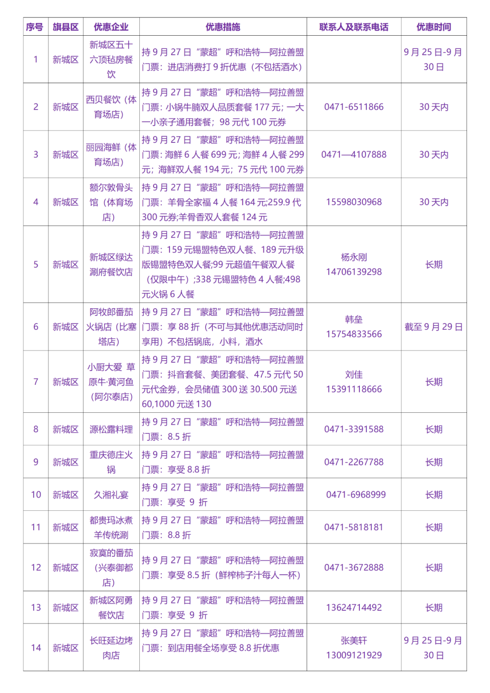 MAA, 呼和浩特市