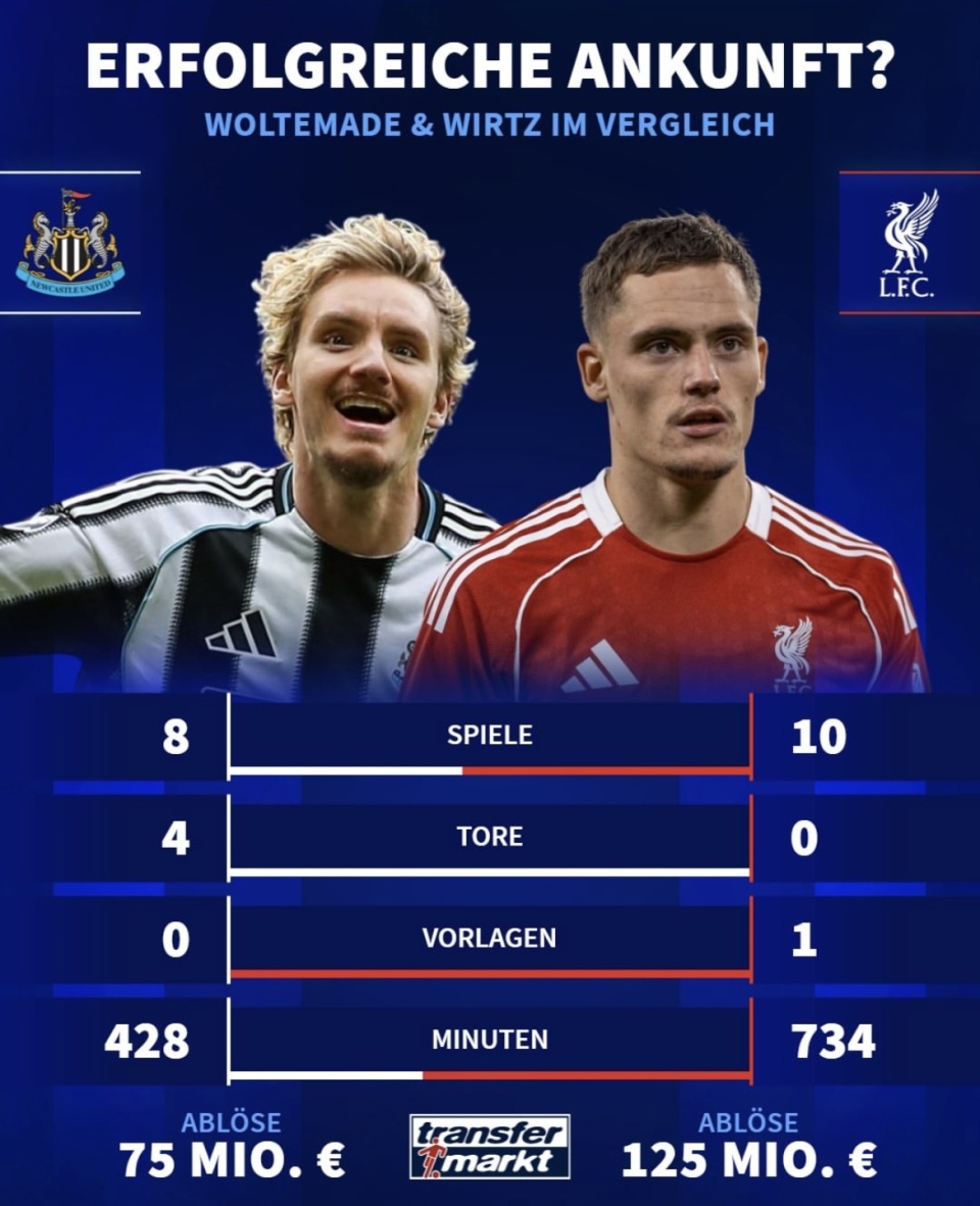 场均进球, 也不乏慢热, 今夏